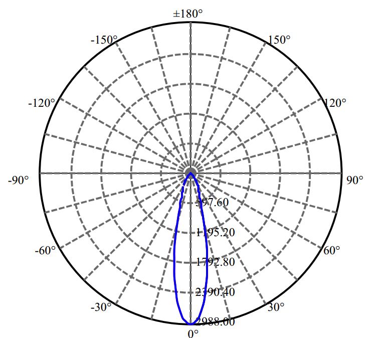 Nata Lighting Company Limited - Aluminium Reflector